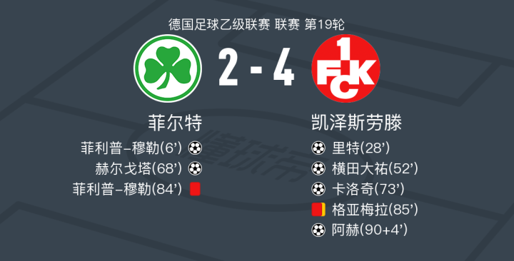 LOL英雄联盟下注平台-凯泽斯劳滕客场取胜，稳固积分榜前列的简单介绍